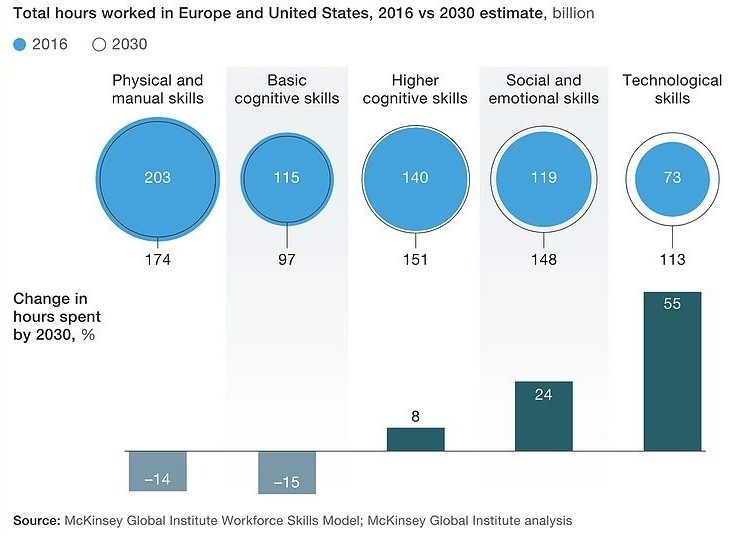 total hors worked graph